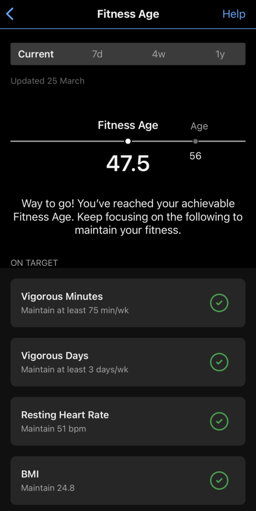 Screenshot of the Garmin Connect App, showing the fitness age, bases on performance algorithms. Since fitness has a very strong impact on wellness and lifespan: yes, age reversal through fitness is possible.